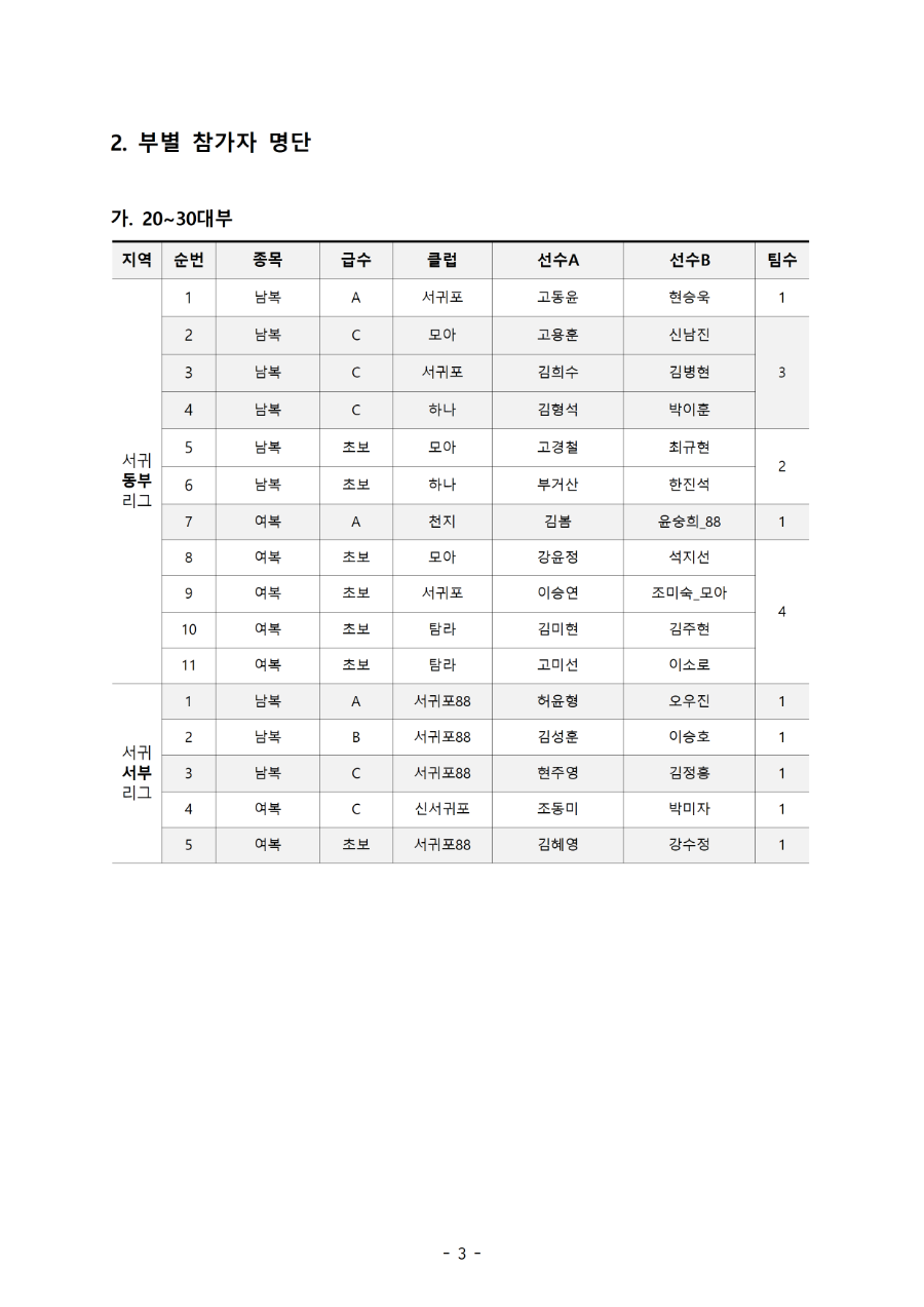 2021 서귀포시 동부서부리그 참가자 명단003.png