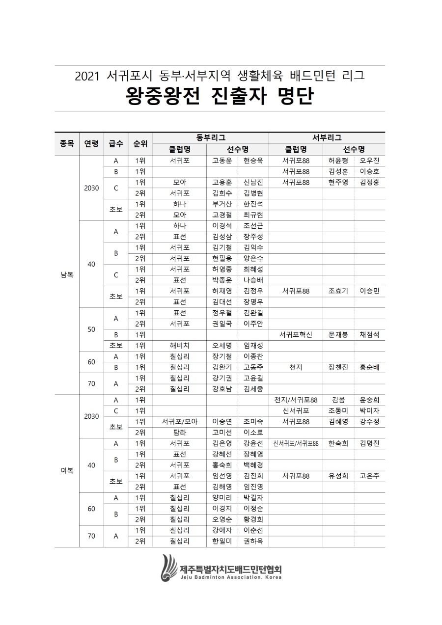 2021 서귀포 동부서부리그 대회결과001.jpg