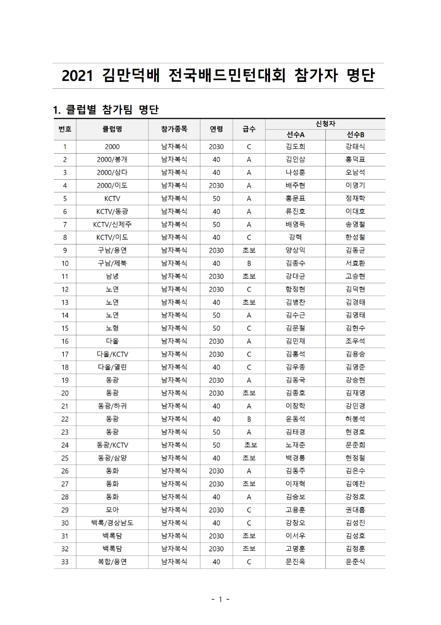 2021 김만덕배 전국배드민턴대회 참가자 명단001.png