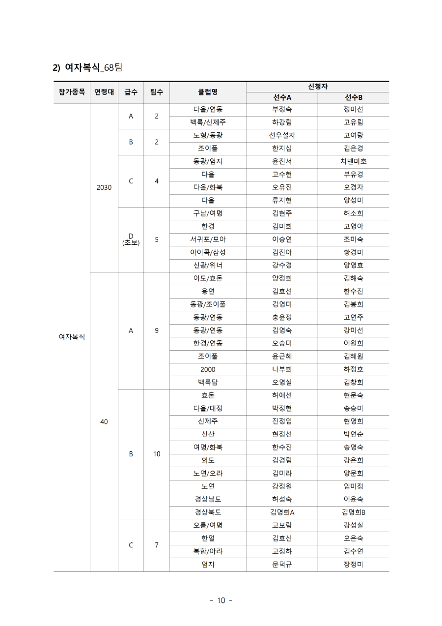 2021 김만덕배 전국배드민턴대회 참가자 명단010.png
