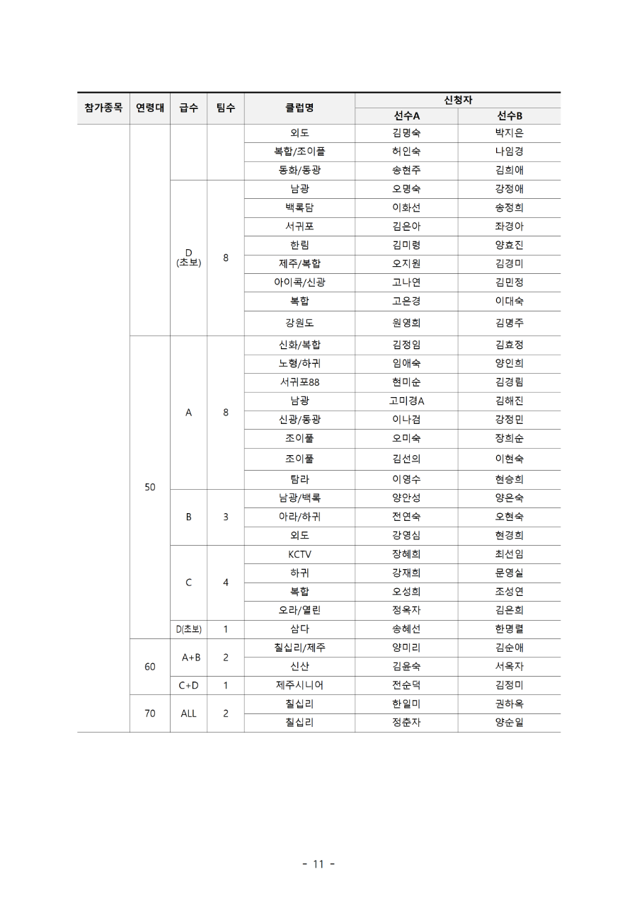 2021 김만덕배 전국배드민턴대회 참가자 명단011.png
