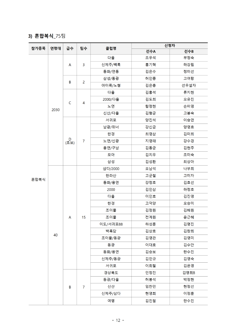 2021 김만덕배 전국배드민턴대회 참가자 명단012.png