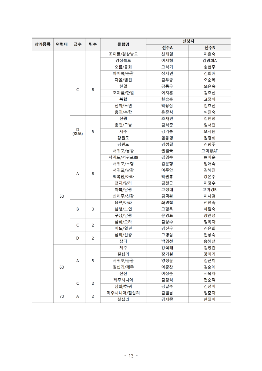 2021 김만덕배 전국배드민턴대회 참가자 명단013.png
