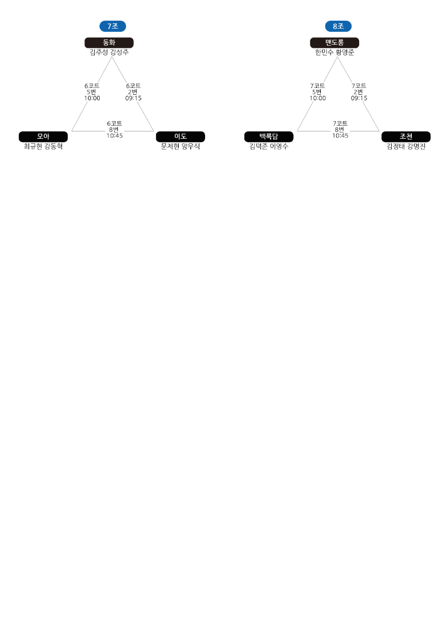 [대진표 남복] 2022요넥스컵 제22회 뉴제주일보기 제주도배드민턴대회_남복_페이지_06.png