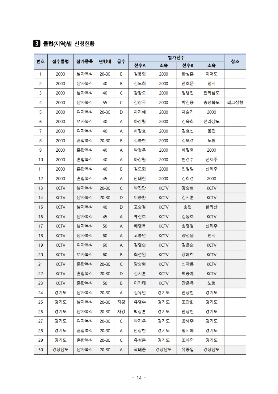 [확인열람] 2022 김만덕배 배드민턴대회 확인열람014.png