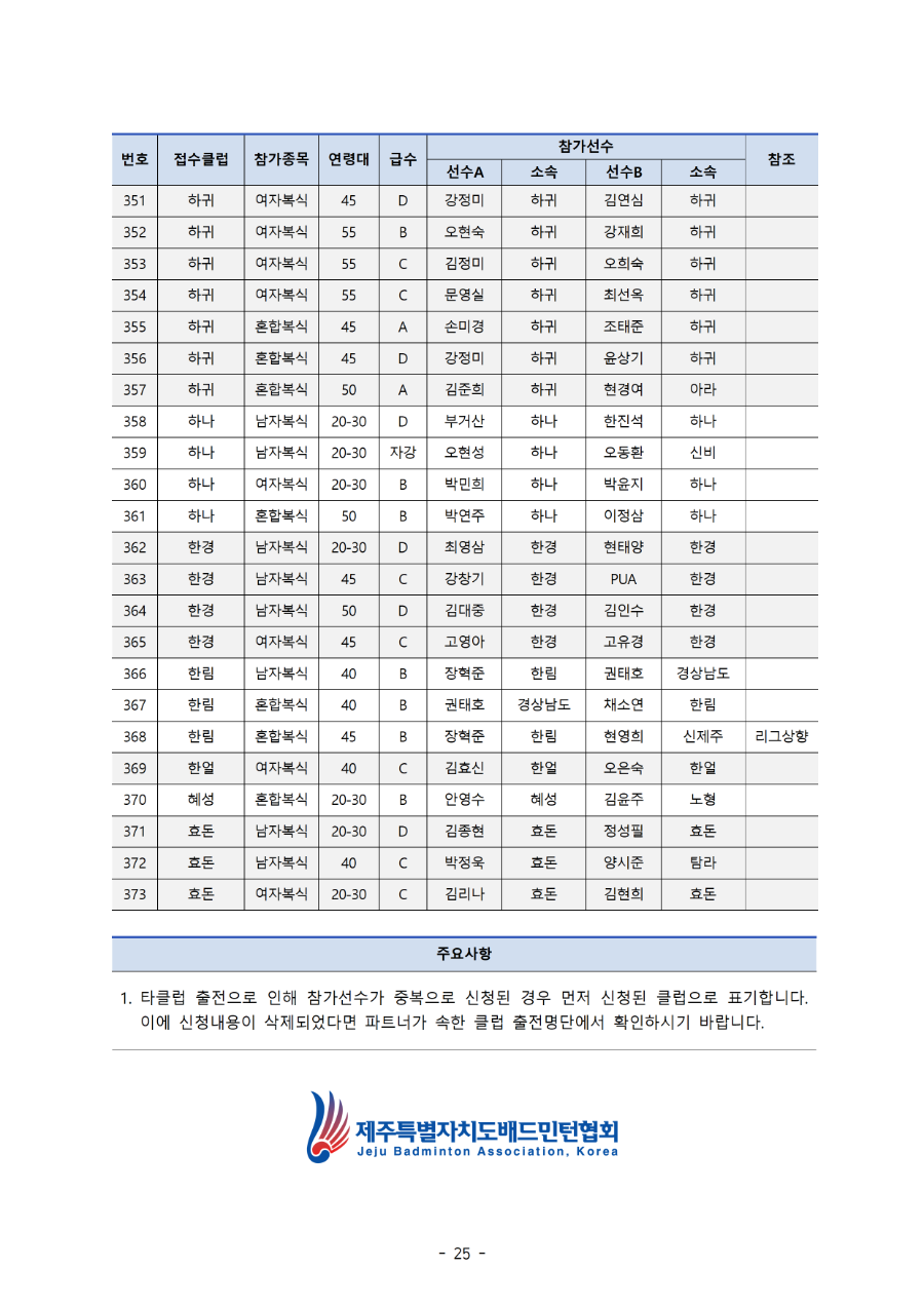 [확인열람] 2022 김만덕배 배드민턴대회 확인열람025.png