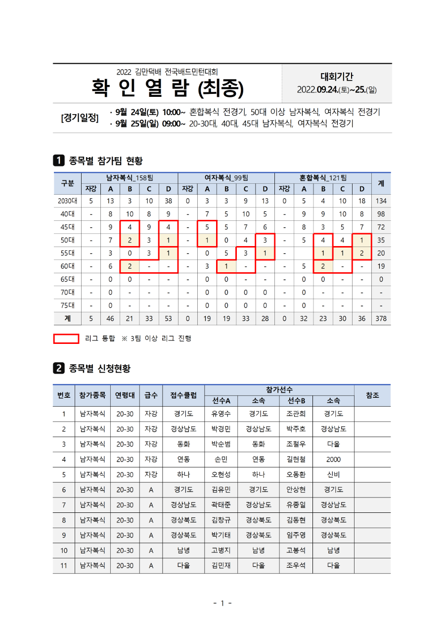[확인열람] 2022 김만덕배 배드민턴대회 확인열람 (2차)001.png