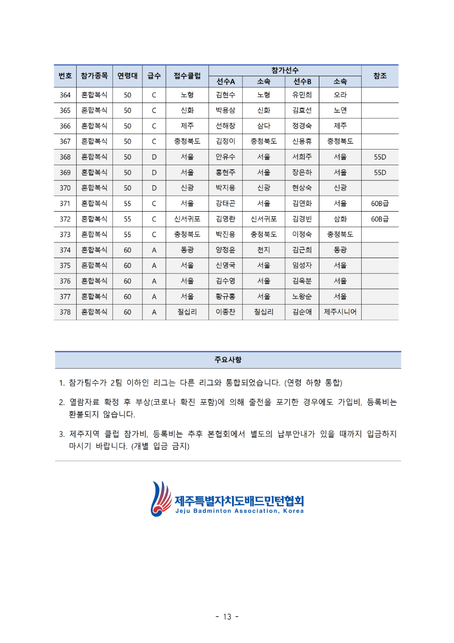 [확인열람] 2022 김만덕배 배드민턴대회 확인열람 (2차)013.png