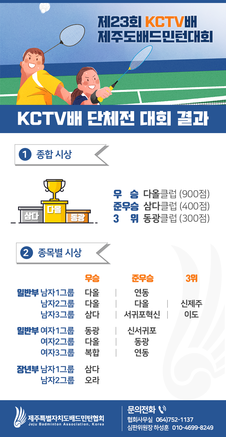 [대회] KCTV배 단체전 결과 (KCTV 단체전).png