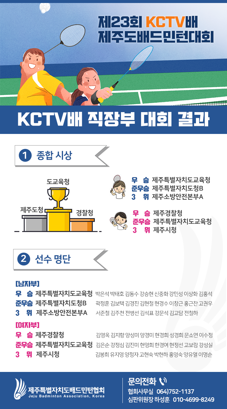 [대회] KCTV배 단체전 결과 (KCTV 직장부).png