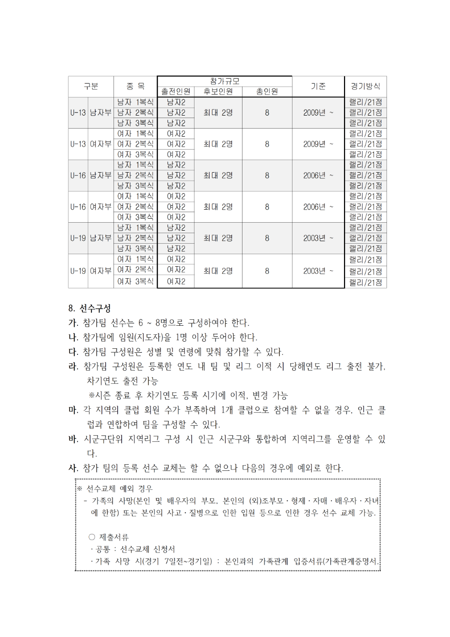 2023 유청소년클럽리그(i-league) 대회 참가 요강-1003.png