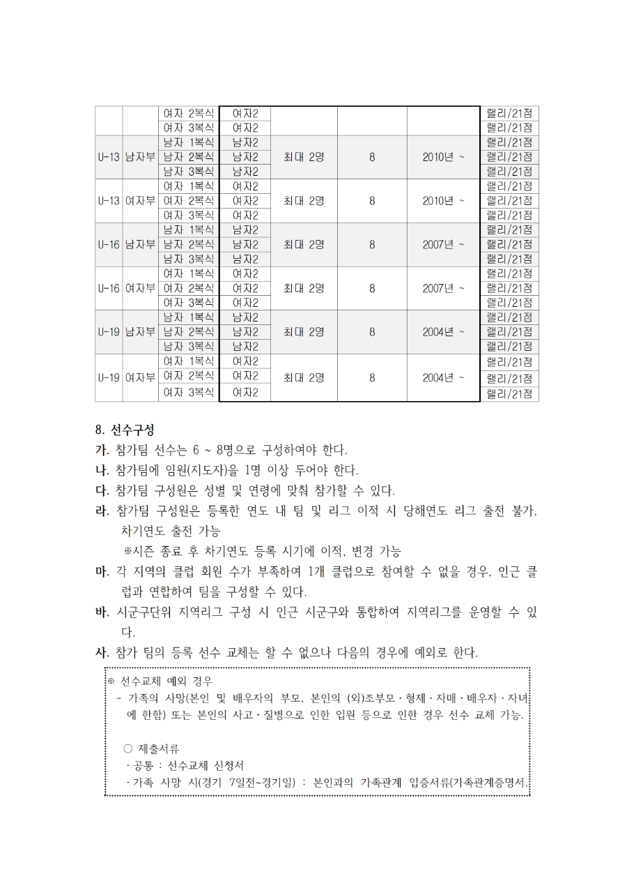 2023 유청소년클럽리그(i-league) 대회 참가 요강(제주도)003.png