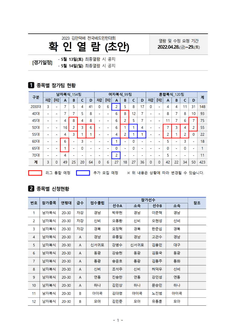 [확인열람] 2023 김만덕배 배드민턴대회 확인열람 (초안)001.png