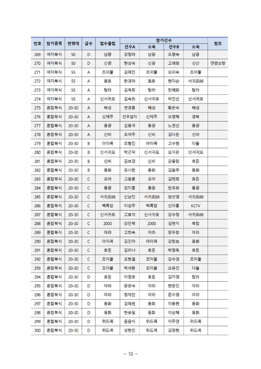 [확인열람] 2023 김만덕배 배드민턴대회 확인열람 (2차)010.png