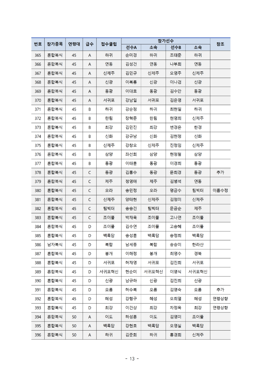 [확인열람] 2023 김만덕배 배드민턴대회 확인열람 (2차)013.png