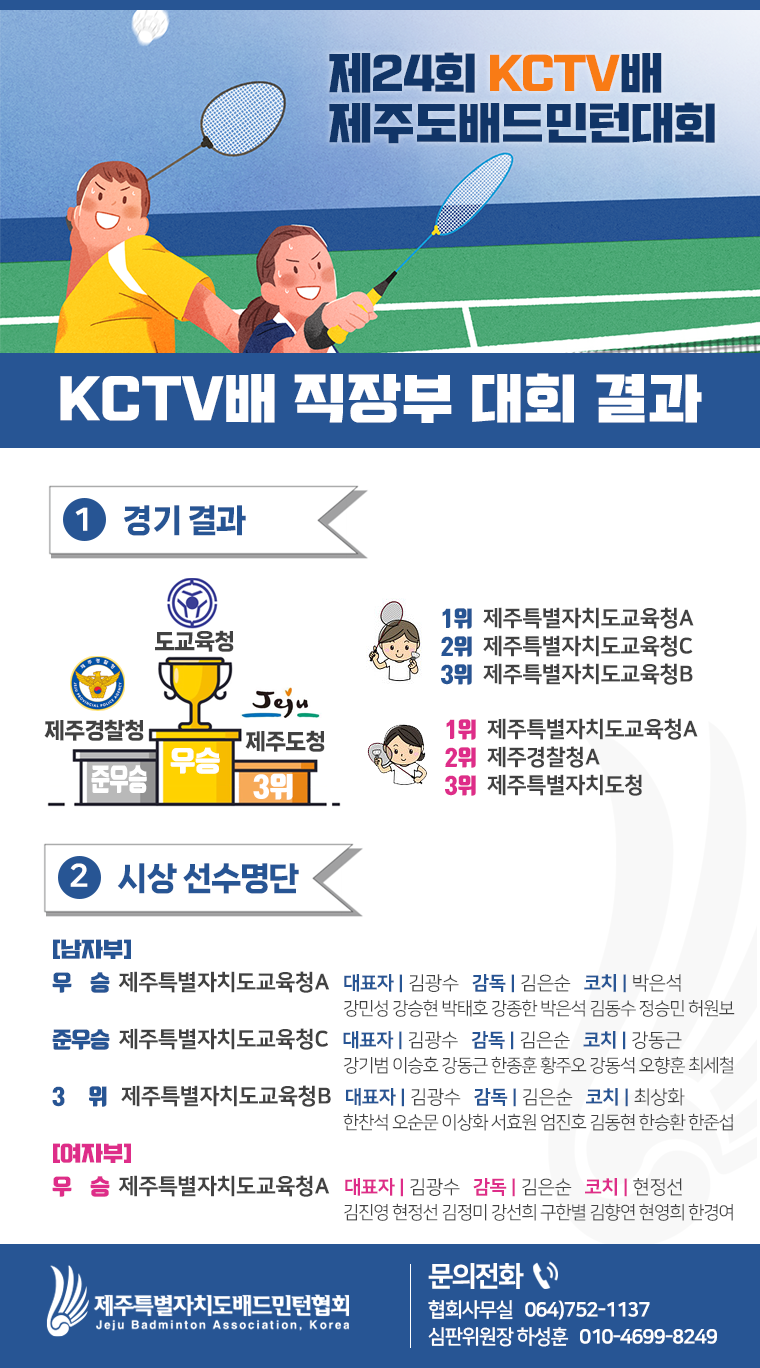[대회] KCTV배 단체전 결과 (2023 KCTV 직장부).png