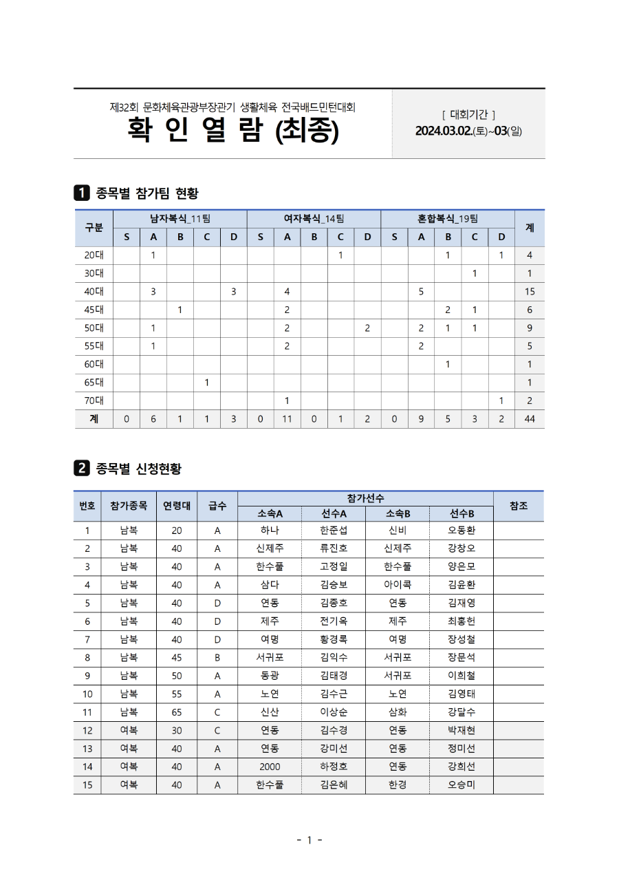 [확인열람] 제32회 문체부 전국대회 참가자 열람001.png
